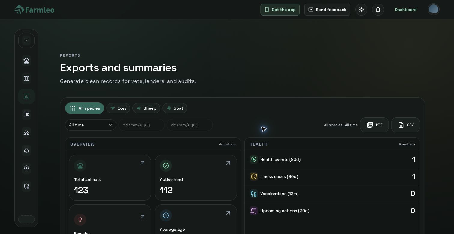 Farmleo reports dashboard with overview and health metrics plus PDF and CSV export options